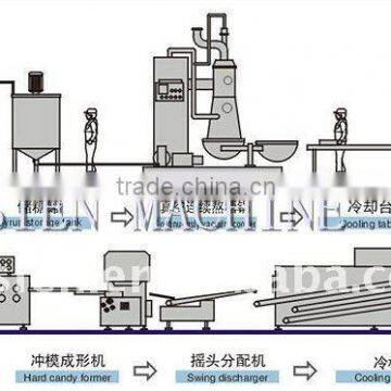 Automatic central-filled soft candy producing line