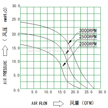 High Quality Speed 3000RPM 12V DC China Centrifugal Blower Fan photo-5