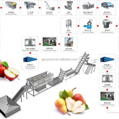 Fruit Juice Filling Machine Medium Filling Capacity Filling Machine
