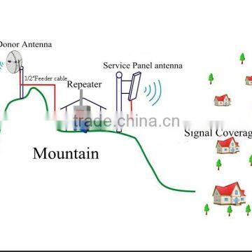 2g CDMA800 and 3g UMTS800 Signal Repeater Kingtone Mobile Repeater 20watts photo-5
