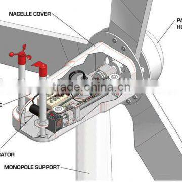 50KW/100kW Wind Turbine Wind Power Generator Green Generator Windkraftanlage photo-5