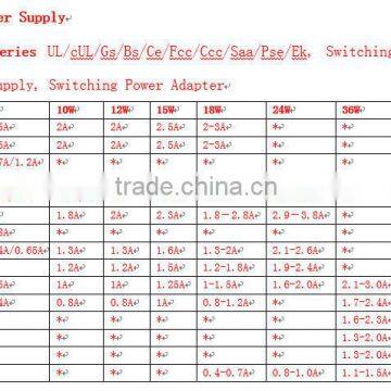 CEC 5W 5V 1A KTEC USB Power Supply photo-4