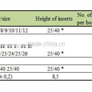 Plastic System Board Packaging Organizer SB photo-5