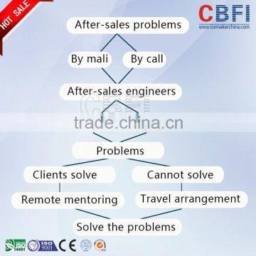 New Design Pure Water Tube Ice Makings For Restaurants photo-2