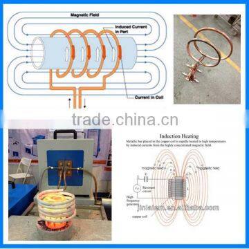 Electric Induction Heating Coils On Sale (JL)