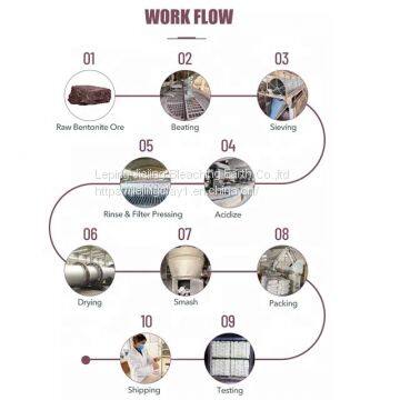 High Activity Bear High Tempearature Strong Absorptiong Ability Activated Bleaching Earth Clay Powder for Mineral Greases Silicone Oil, White Oil and Lubricating Oil Refining Purification photo-3