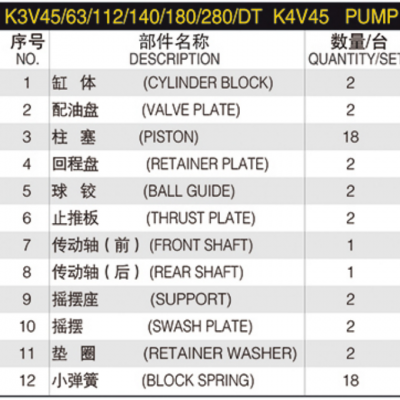 K3V45/63/112/140/180/280/DT K3VL140 K3VL112 K3VL28 K3VL45 K3VL63 K3VL180 K4V45 Hydraulic Piston Pump Spare Parts for KAWASAKI