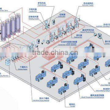 Plastic Granulated Automatic Mixer Production Line