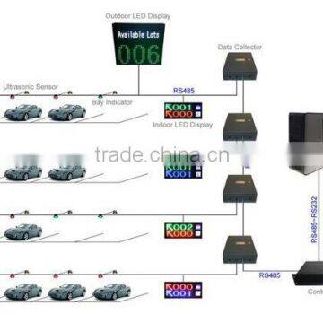 All-around ultrasonic detector series PGS for car parking