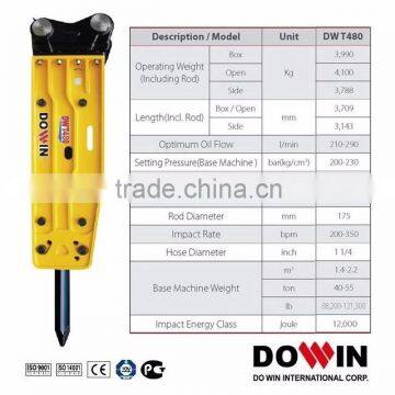 Korean Hydraulic Breaker Rock Hammer (CE Approved) Concrete Breaker Hammer (DWT480) With Chisel/seal Kit for 40 Tons Excavator photo-3