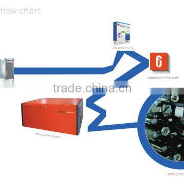 China label printing business for sale flexo printing machine ctp flexo plate machine