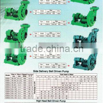 Belt Driven Water Pump