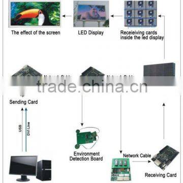 Zdec full color sychronous led video control system for led screen