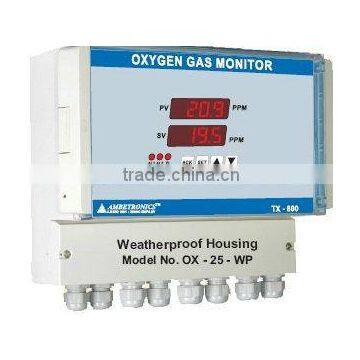 Gas Analyzers