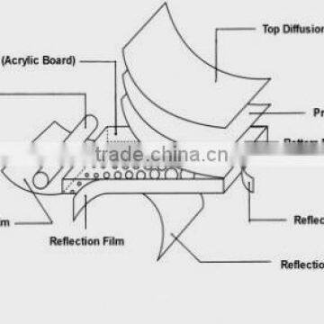 led light diffuser sheet best price