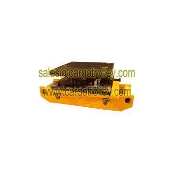Rotating Moving Roller Skids Pictures photo-2