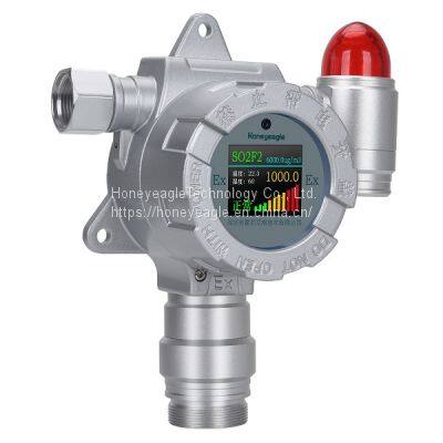 SO2 gas detector