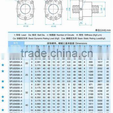 supply high precision ball screw