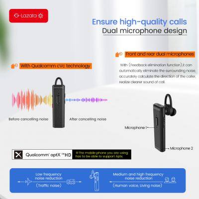 Glazata Wireless Earphones 5.1 Bluetooth Headphones Noise Cancelling Headset With Apt-X HD Dual Mic Earbuds Earpiece For Driving photo-3
