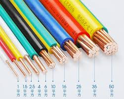 Industrial Cables