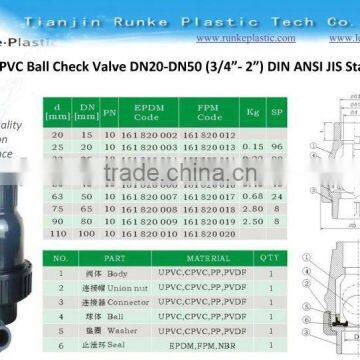 Inch Plastic Check Valve