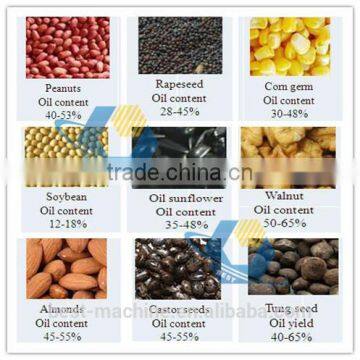 Turnkey Project 50TPD Commercial Mini Cooking Peanut Oil Press Machine in Pakistan With CE Approved photo-5