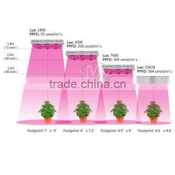 900W Glass Lens Full Spectrum Led Grow Light,2016 Best Indoor LED Grow Light photo-5