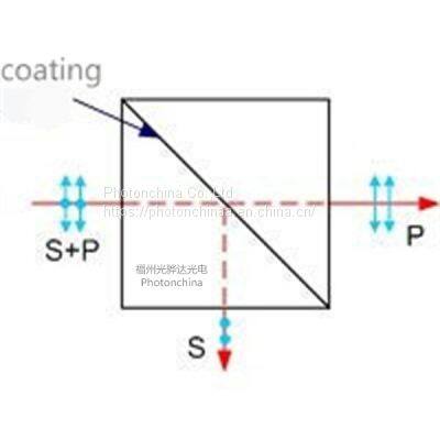 Beamsplitter Cube,Beamsplitter Plate, PBS, Polarization Beamsplitter Cube,PBS cube