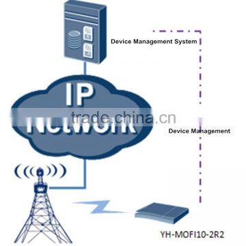 New Products 2016 BUS CAR Wifi Router With SIM Card WiFi Router 9-36V photo-5