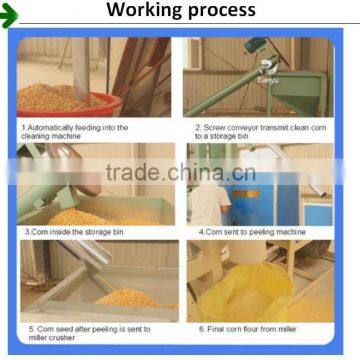 Tianyu High Performance Feed Mill With Factory Price photo-3