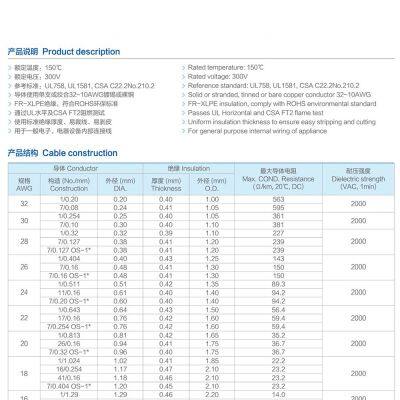 UL3398 WIRE