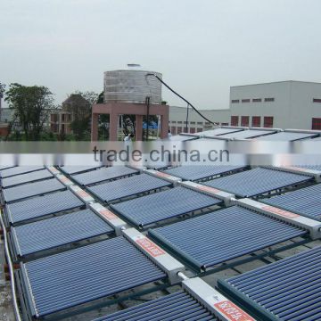 solar collector project