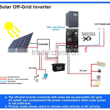 Make the home ups solution, design the ups inverter solution for you