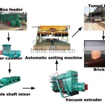 Brick Making Production Line Design and Kiln Construction photo-2