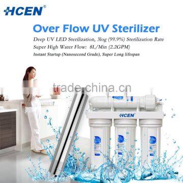 High power deep uv led sterilizer for water purifier, filter