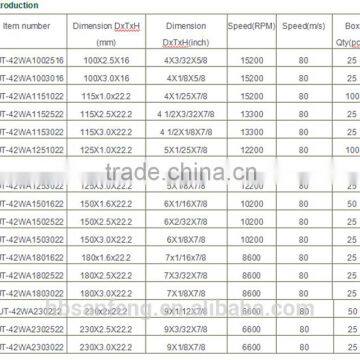 T42-230X2.5X22mm Abrasive Tools Cutting Discs for Stainless Steel Made in China photo-2