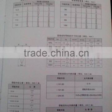 Timing Gears Custom Made Diffrent Sizes FOB Shanghai Price Timing Pulley photo-3