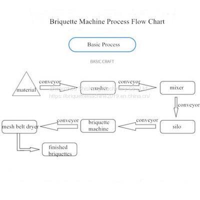 Charcoal Briquette Machine/manual Charcoal Briquette Machine/coconut Shell Charcoal Briquette Machine photo-5