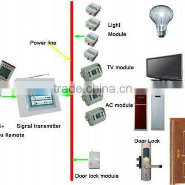 TAIYITO wireless 48 keys remote controller/home automation(manufacture)