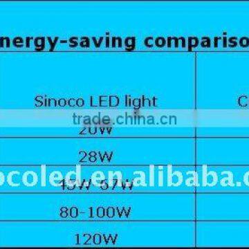 Sinoco CE RoHS PSE High Lumen145lm/w Ip65 100w Gas Station Led Price Display photo-6