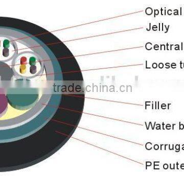 GYTS Outdoor Stranded Loose Tube Light-armored Fiber Optical Cable, Loose Tube Light-armored Cable GYTS photo-3
