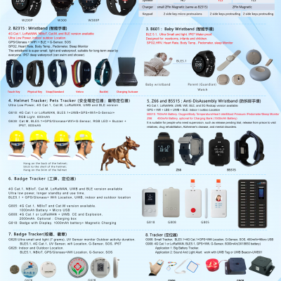 Wearable Device and Tracker-1 photo-2