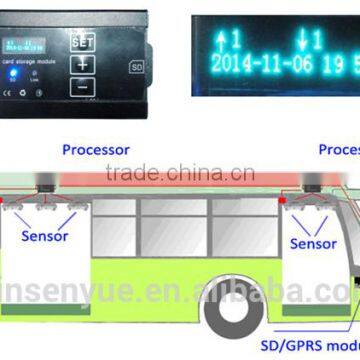 Vehicle automobile passengers counter with GPRS function