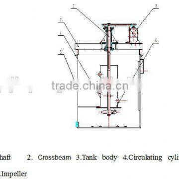 Mineral Seperator Processing Mixing Agitator Tank photo-5