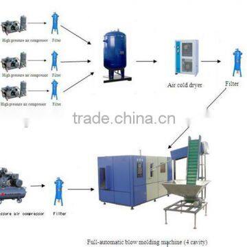 JR-MG6000 Automatic blow molding machine