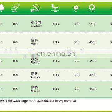 High-speed Single Needle Lockstitch Sewing Machine photo-5