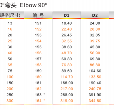 UPVC  Elbow 90°,  JIS K6743 ，anchor