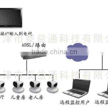 remote home electronics