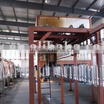 coating production line