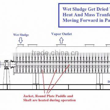 Drilling Mud Dryer